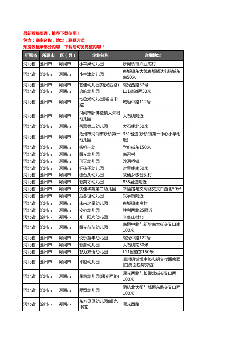 新版河北省沧州市河间市幼儿园企业公司商家户名录单联系方式地址大全136家