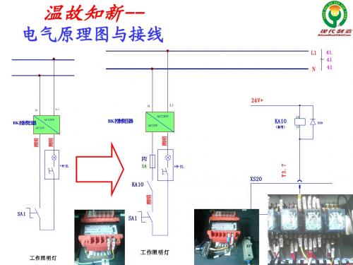 任务3 数控系统的连接