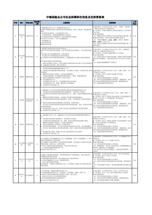 中银保险总公司社会招聘职位信息及任职资格表