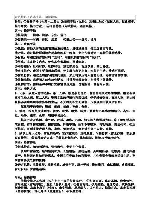 表达特色(简)