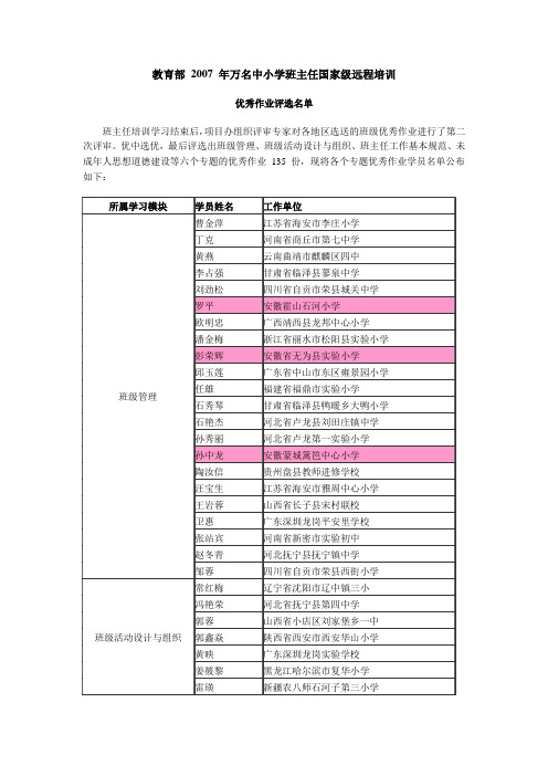 年万名中小学班主任国家级远程培训