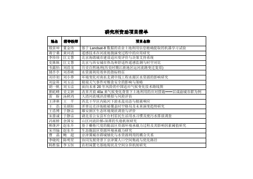 研究所资助项目清单【模板】