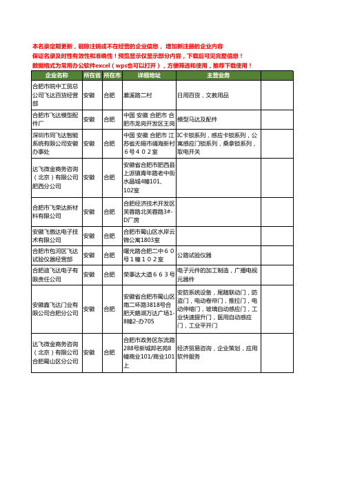 新版安徽省合肥飞达工商企业公司商家名录名单联系方式大全81家