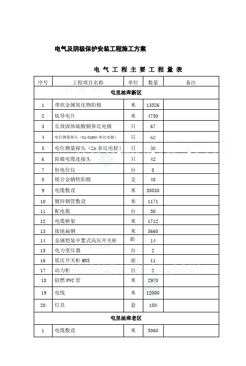 电气及阴极保护安装工程施工方案要点