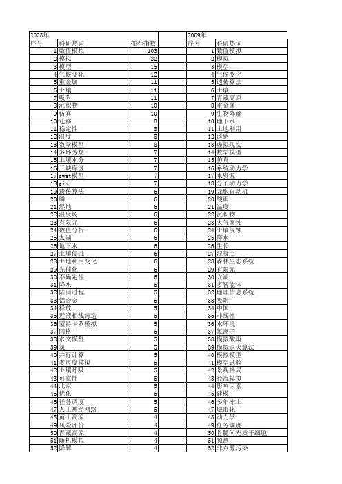 【国家自然科学基金】_环境模拟_基金支持热词逐年推荐_【万方软件创新助手】_20140731