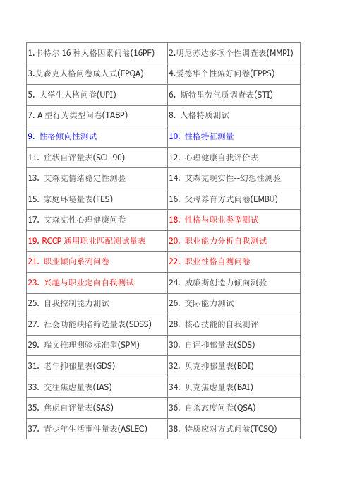 心海软件量表