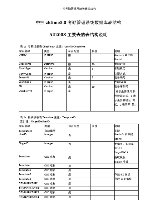 中控考勤管理系统数据库结构