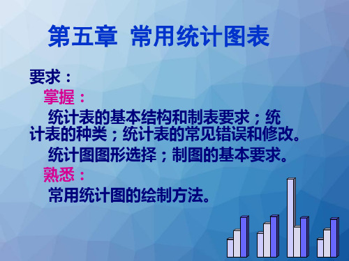 《预防医学》常用统计图表  PPT课件