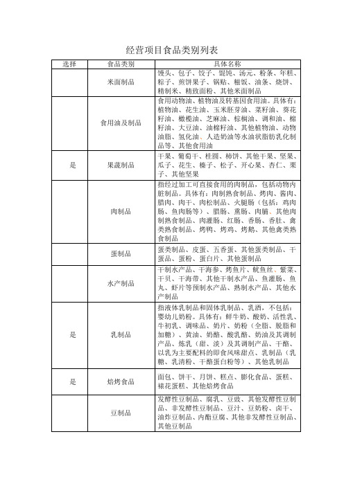 散装食品经营项目类别列表