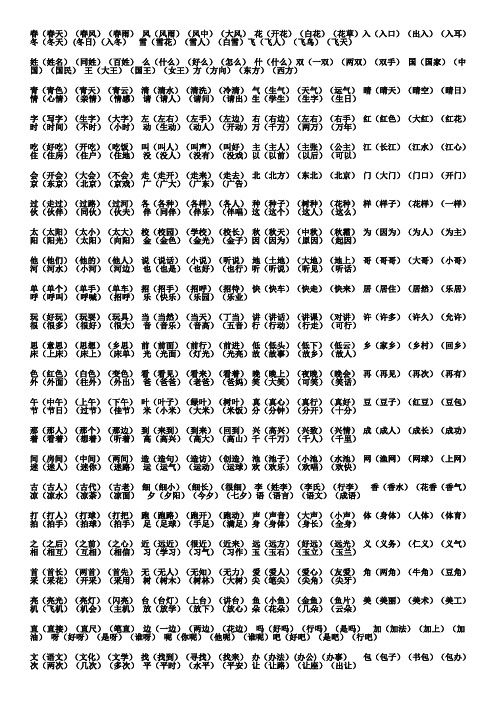 一下语文一二类字复习 - 副本 (2)