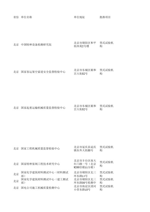 2019型式试验机构名单
