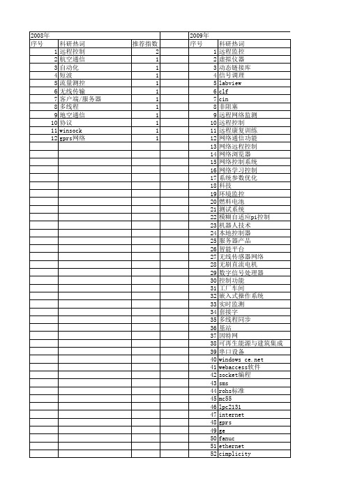 【测控技术】_网络远程控制_期刊发文热词逐年推荐_20140728