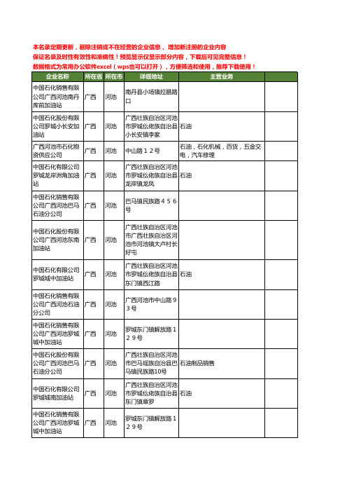 新版广西省河池石化工商企业公司商家名录名单联系方式大全39家