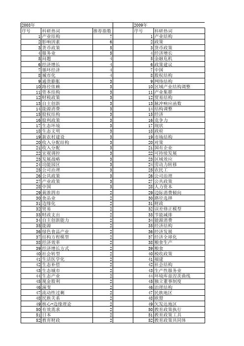 【国家社会科学基金】_结构政策_基金支持热词逐年推荐_【万方软件创新助手】_20140812