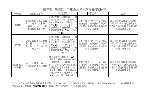 《搅拌桩、旋喷桩、CFG桩检测项目合格判定标准》