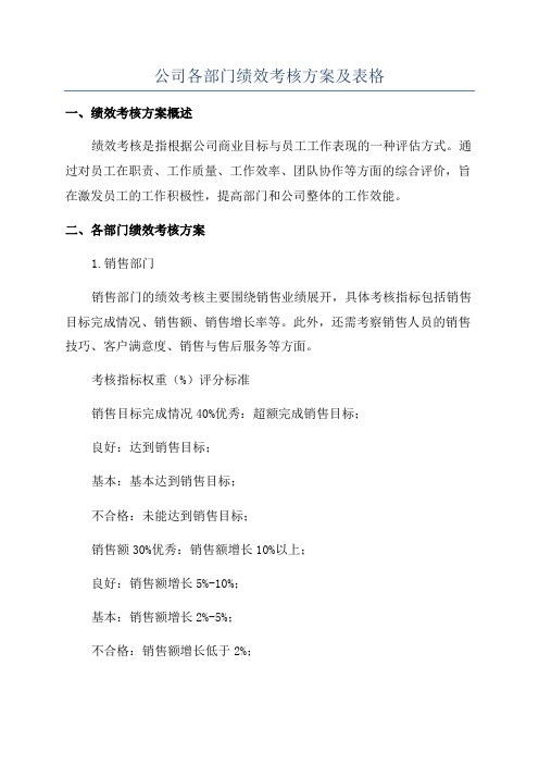 公司各部门绩效考核方案及表格