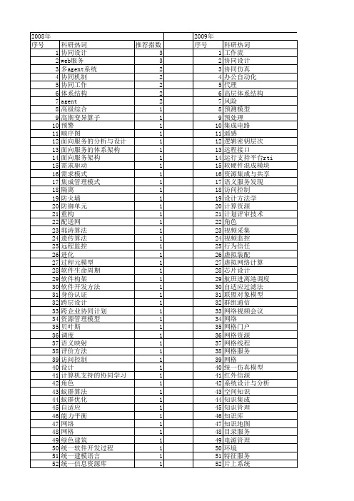 【计算机工程与设计】_协同_期刊发文热词逐年推荐_20140726