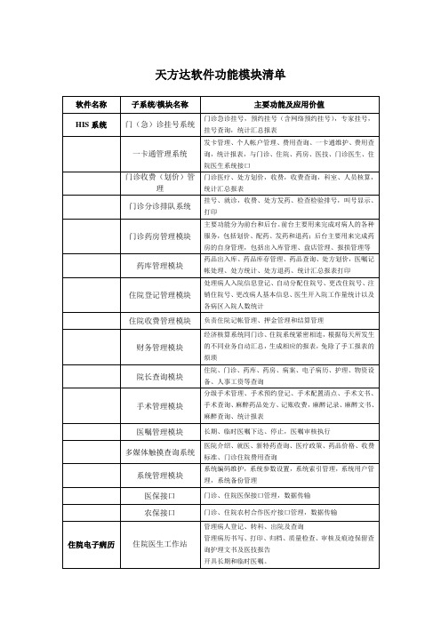 天方达软件功能模块清单