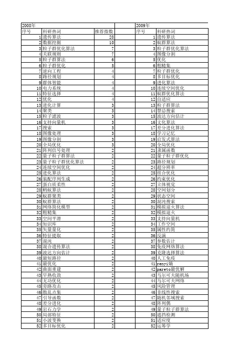 【国家自然科学基金】_搜索空间_基金支持热词逐年推荐_【万方软件创新助手】_20140801