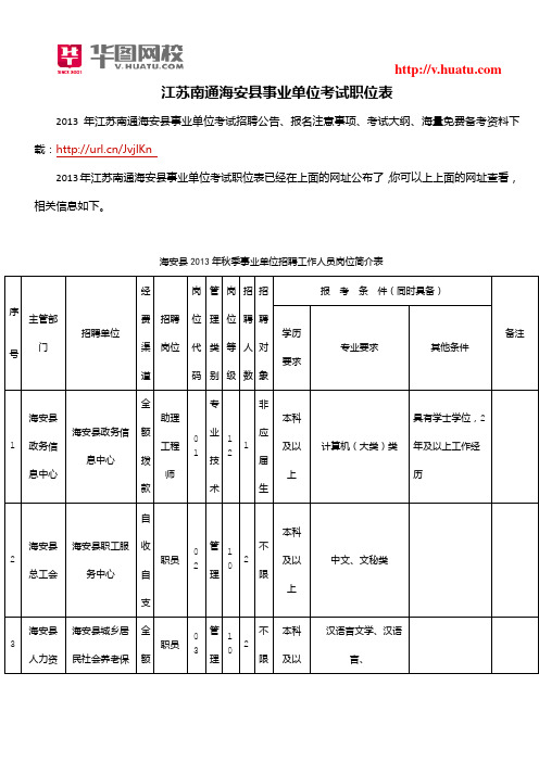 2013江苏南通海安县事业单位考试职位表