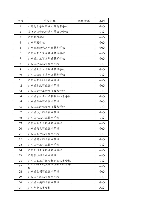 广东省中等职业教育招生学校名单