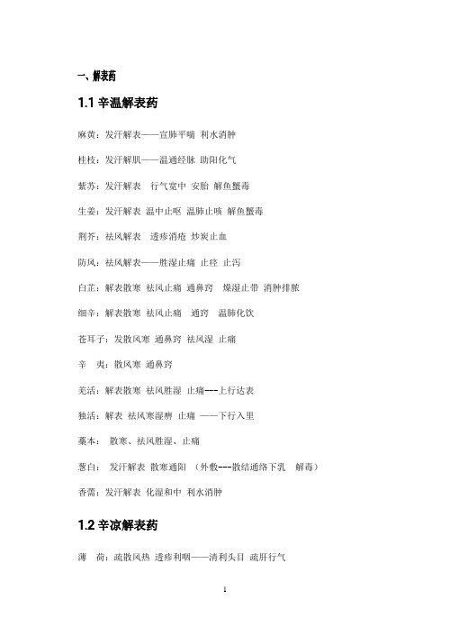 中药考研必备资料