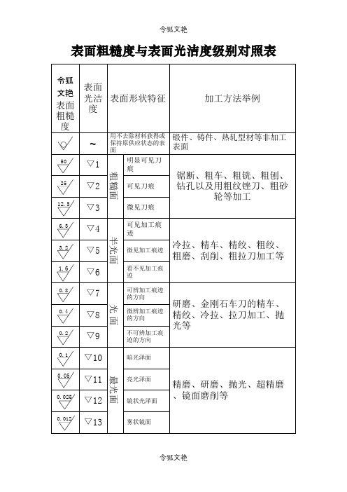 表面粗糙度与表面光洁度级别对照表之令狐文艳创作