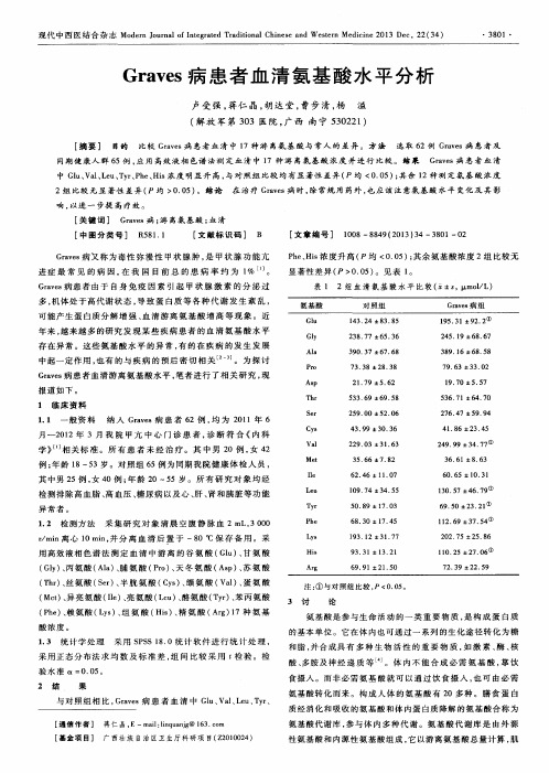 Graves病患者血清氨基酸水平分析