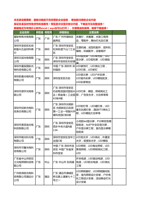 新版广东省光电工程工商企业公司商家名录名单联系方式大全20家