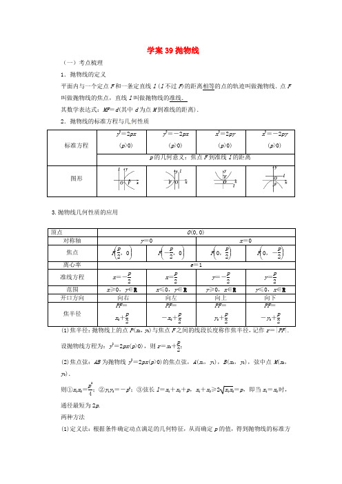 高三数学复习 专题39 抛物线学案 理 苏科版