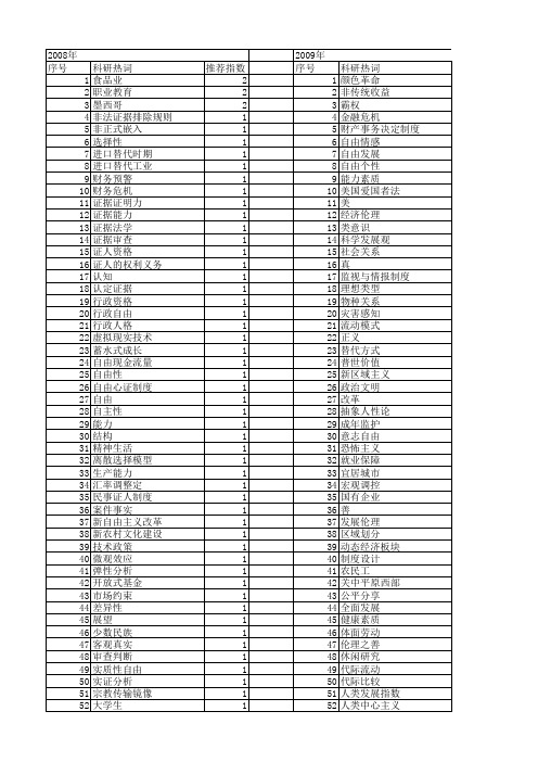 【国家社会科学基金】_自由能力_基金支持热词逐年推荐_【万方软件创新助手】_20140804