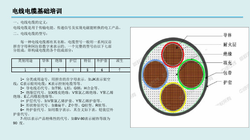 电线电缆简单介绍