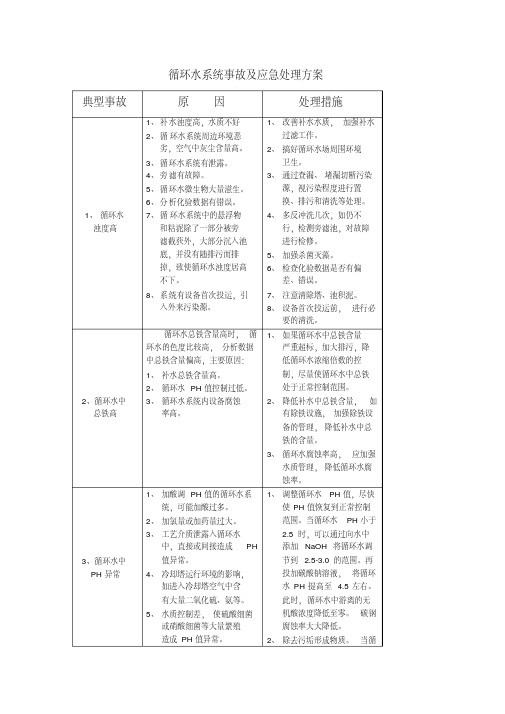 新版循环水系统事故及应急处理方案.pdf