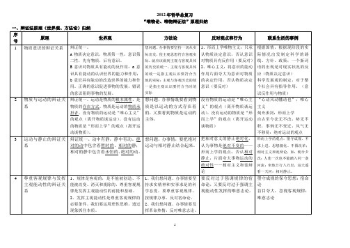 唯物论与辩证法原理