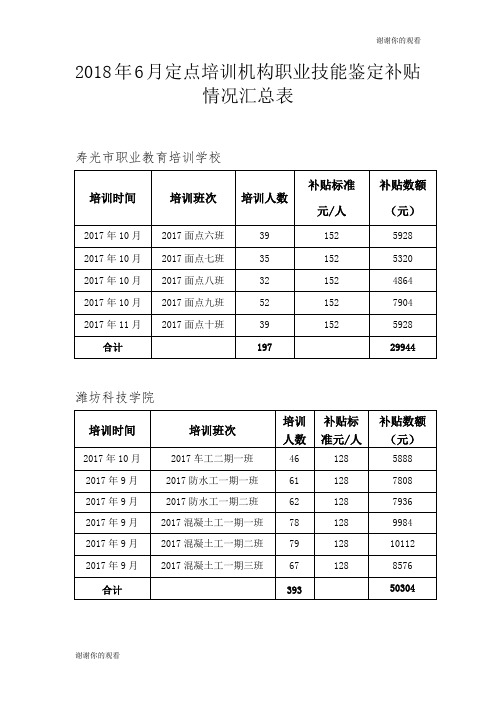 2018年6月定点培训机构职业技能鉴定补贴情况汇总表.doc