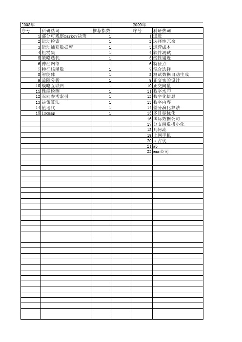 【计算机研究与发展】_逼近_期刊发文热词逐年推荐_20140725