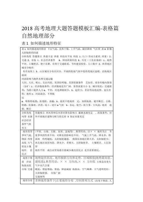 2018高考地理大题答题模板汇编 表格篇