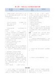 高中历史 第四单元 第18课 中国社会主义经济建设的曲折发展同步练测(含解析) 岳麓版必修2