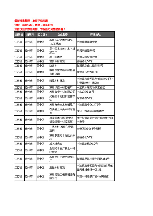 新版江苏省苏州市吴中区木材企业公司商家户名录单联系方式地址大全20家