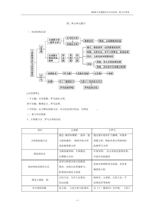 2018岳麓版高中历史必修一第二单元古希腊和古罗马的政治制度练习含答案.docx