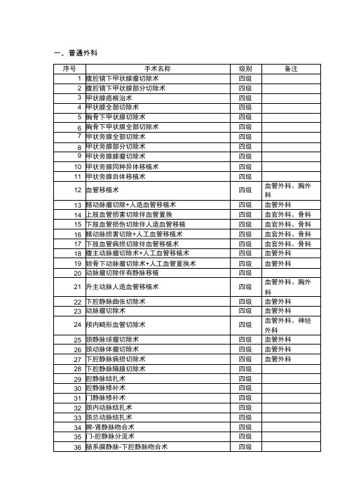 普通外科手术分级