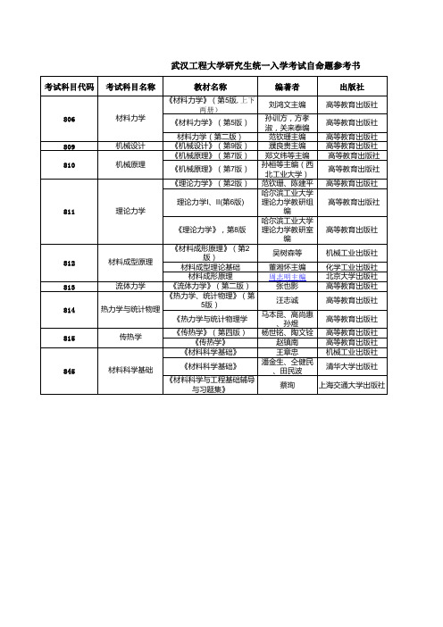 2018年武汉工程大学年考试科目参考书复试科目