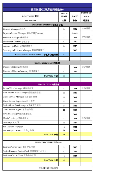 标准五星级酒店人员编制