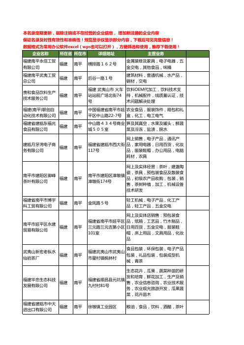 新版福建省南平食品机械工商企业公司商家名录名单联系方式大全48家