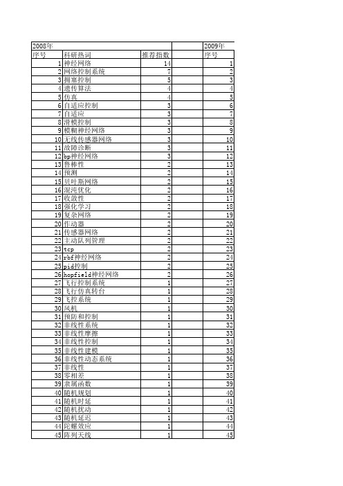 【系统仿真学报】_网络控制系统_期刊发文热词逐年推荐_20140723