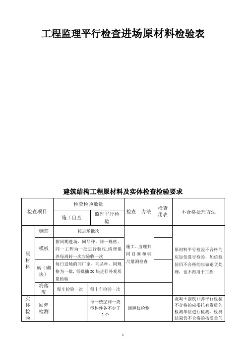 工程监理平行检查进场原材料检验表