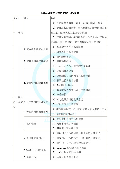临床执业医师《预防医学》考试大纲