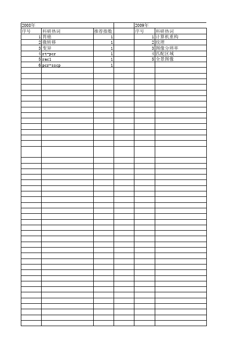 【吉林省自然科学基金】_特征_期刊发文热词逐年推荐_20140815