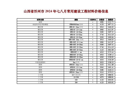 山西省忻州市2024年七八月常用建设工程材料价格信息