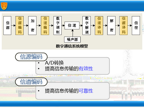 差错控制编码基本原理
